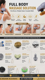 Full Body Massager- ❤️ Relieve Neck, Shoulder, Back Pain at Home